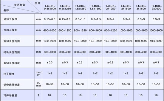 开卷校平剪切生产线